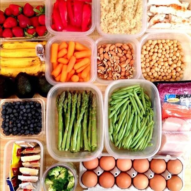 Personal Nutrition Plan